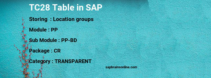 SAP TC28 table