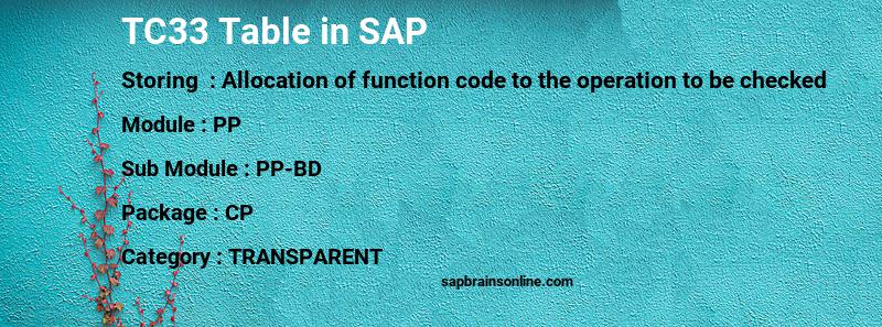 SAP TC33 table