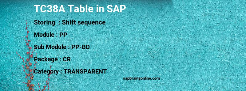 SAP TC38A table