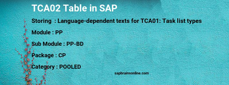 SAP TCA02 table