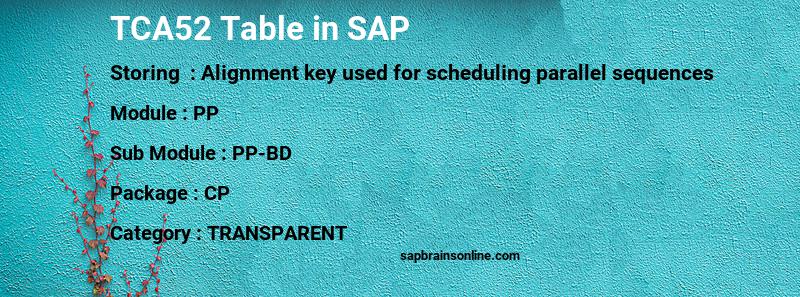 SAP TCA52 table