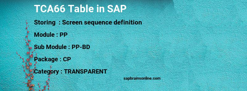 SAP TCA66 table