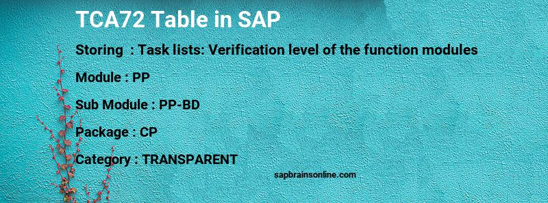 SAP TCA72 table