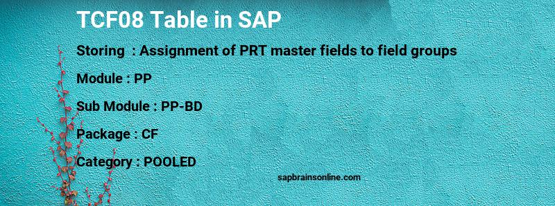 SAP TCF08 table