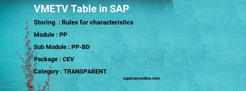 SAP VMETV table