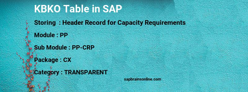 SAP KBKO table