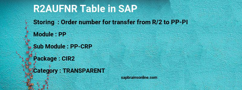 SAP R2AUFNR table