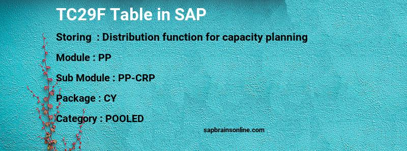 SAP TC29F table