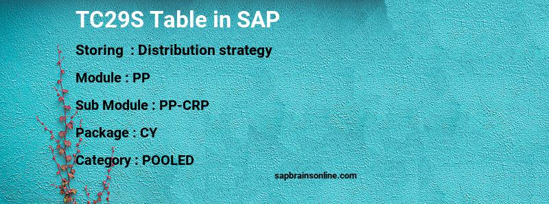 SAP TC29S table