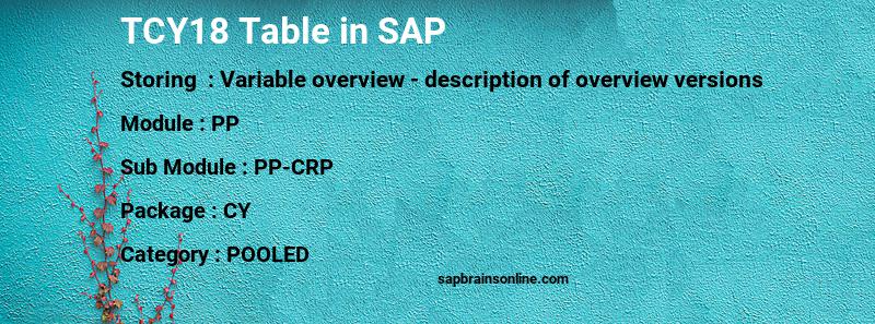 SAP TCY18 table