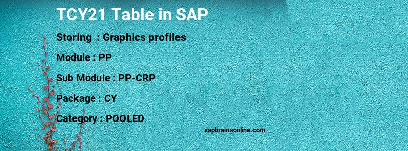 SAP TCY21 table