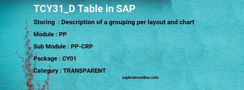 SAP TCY31_D table