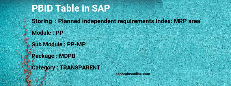SAP PBID table