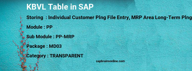 SAP KBVL table