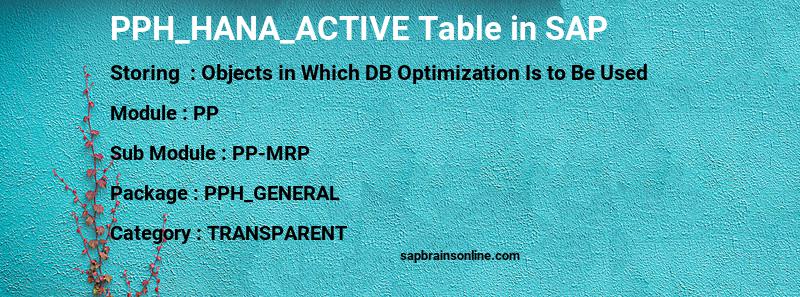 SAP PPH_HANA_ACTIVE table