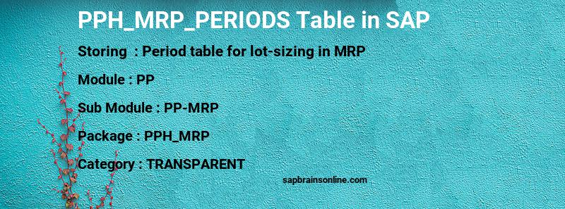 SAP PPH_MRP_PERIODS table