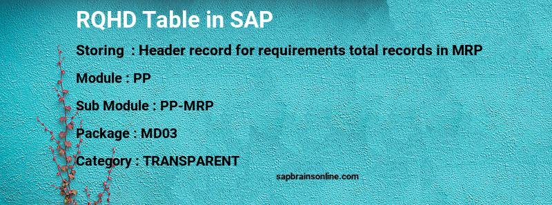 SAP RQHD table