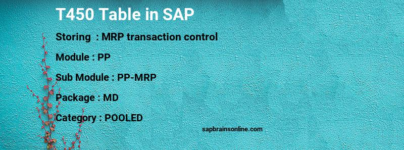 SAP T450 table