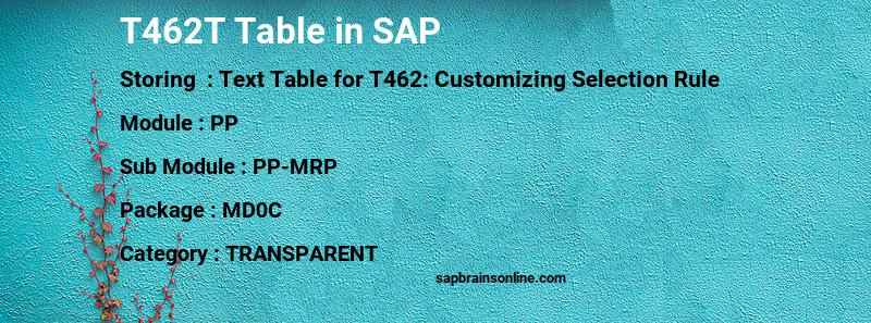 SAP T462T table
