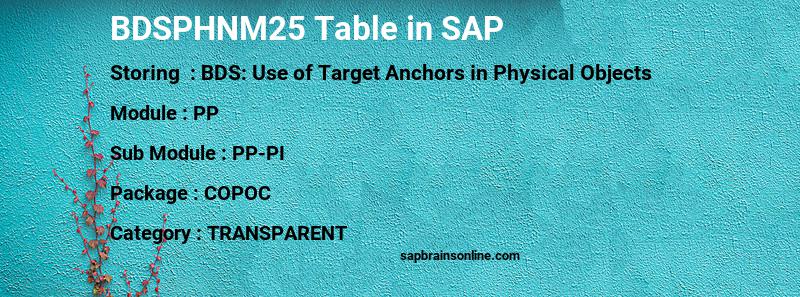 SAP BDSPHNM25 table