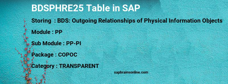 SAP BDSPHRE25 table