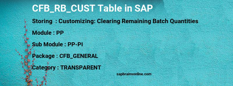SAP CFB_RB_CUST table