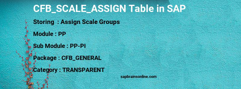 SAP CFB_SCALE_ASSIGN table
