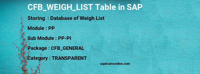 SAP CFB_WEIGH_LIST table
