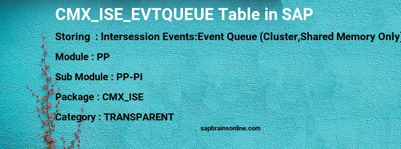 SAP CMX_ISE_EVTQUEUE table