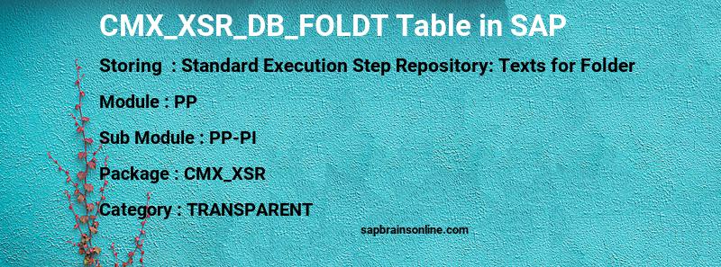 SAP CMX_XSR_DB_FOLDT table