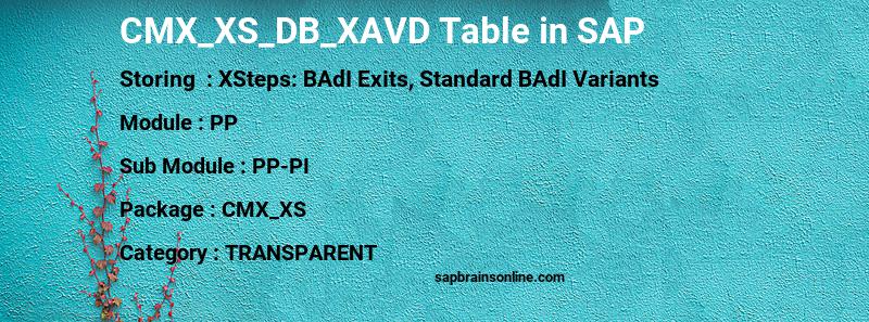 SAP CMX_XS_DB_XAVD table