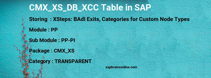 SAP CMX_XS_DB_XCC table