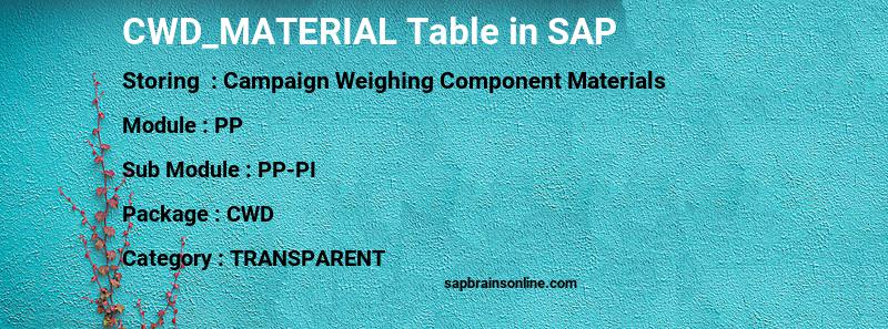 SAP CWD_MATERIAL table