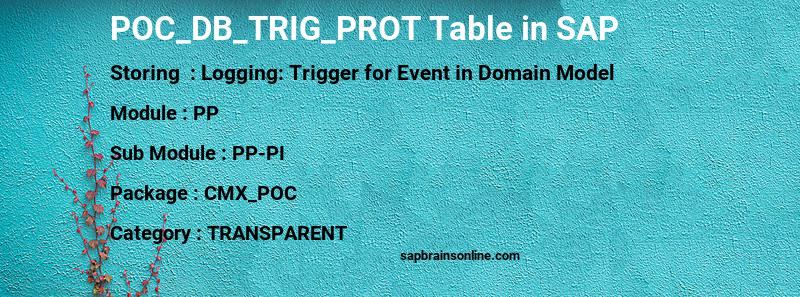 SAP POC_DB_TRIG_PROT table