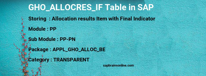 SAP GHO_ALLOCRES_IF table