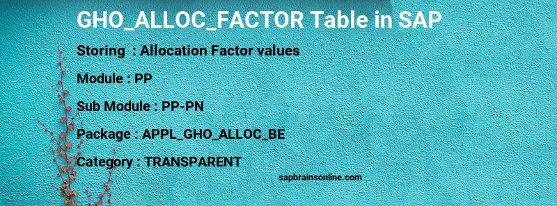 SAP GHO_ALLOC_FACTOR table