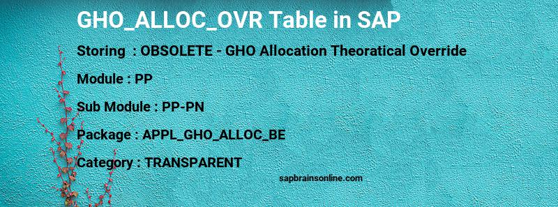 SAP GHO_ALLOC_OVR table