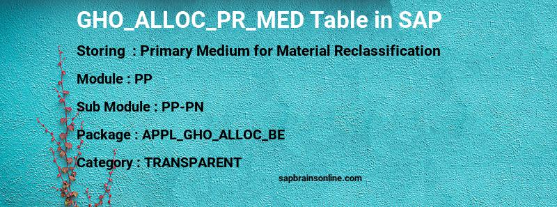 SAP GHO_ALLOC_PR_MED table