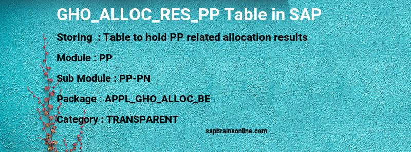 SAP GHO_ALLOC_RES_PP table
