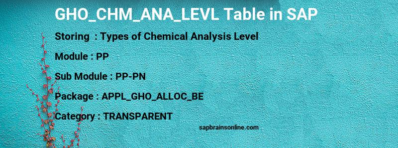 SAP GHO_CHM_ANA_LEVL table