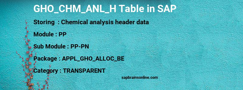 SAP GHO_CHM_ANL_H table