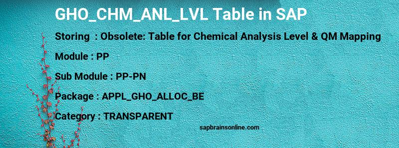 SAP GHO_CHM_ANL_LVL table