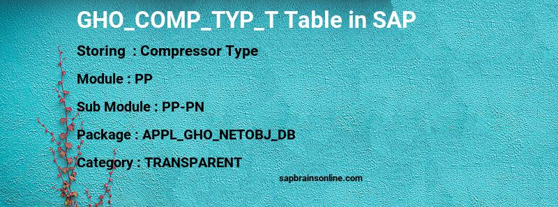SAP GHO_COMP_TYP_T table