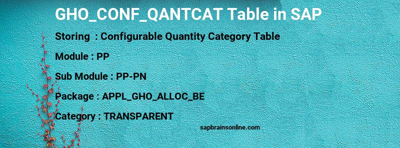 SAP GHO_CONF_QANTCAT table
