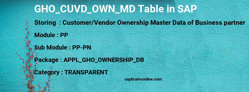 SAP GHO_CUVD_OWN_MD table