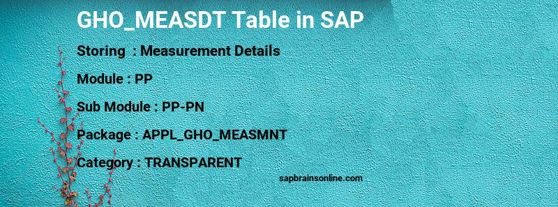 SAP GHO_MEASDT table