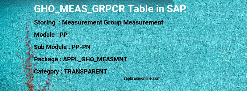 SAP GHO_MEAS_GRPCR table