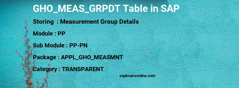 SAP GHO_MEAS_GRPDT table