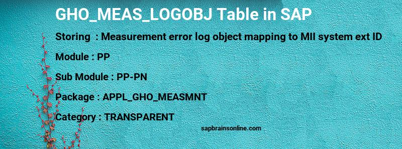 SAP GHO_MEAS_LOGOBJ table