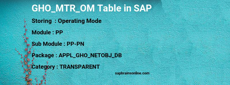 SAP GHO_MTR_OM table